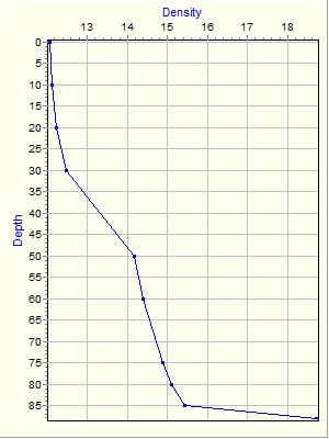 Variable Plot