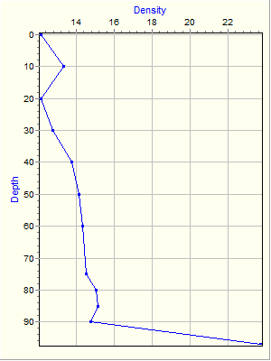 Variable Plot