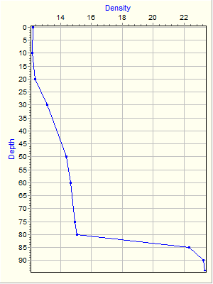 Variable Plot