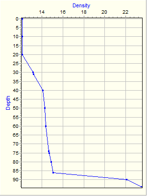 Variable Plot