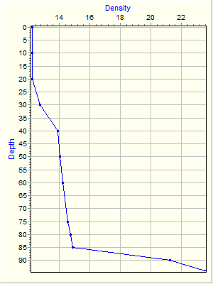 Variable Plot