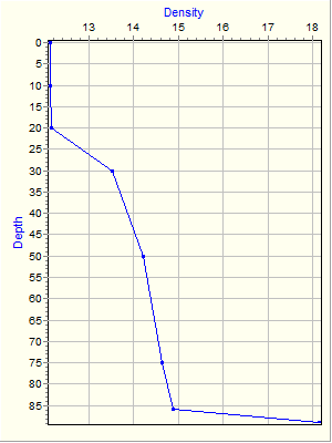 Variable Plot