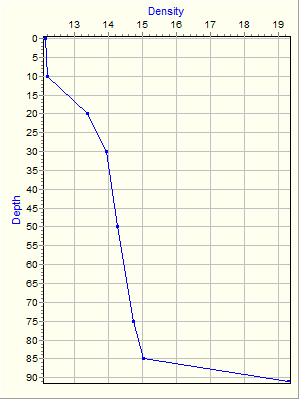 Variable Plot