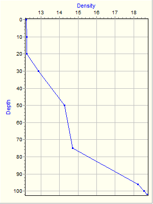 Variable Plot