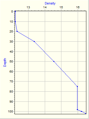 Variable Plot