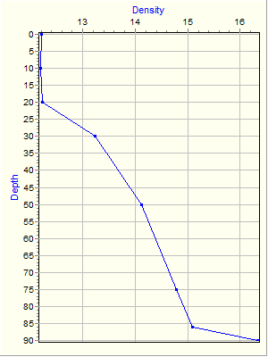 Variable Plot