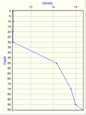 Variable Plot