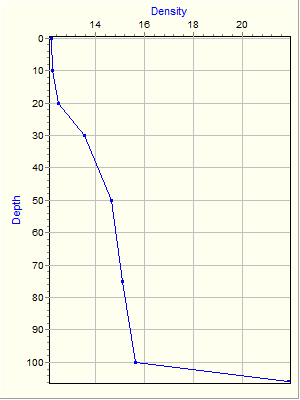 Variable Plot