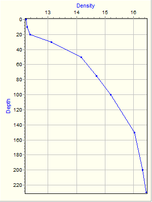 Variable Plot