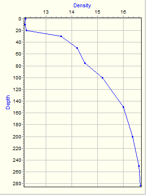 Variable Plot