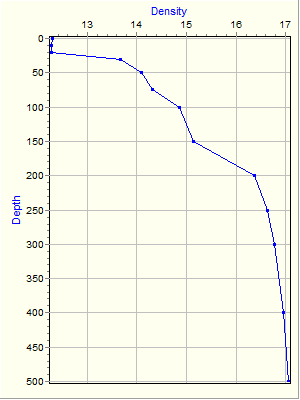 Variable Plot