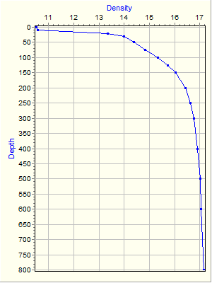 Variable Plot