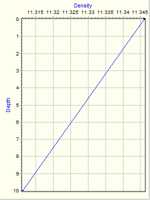 Variable Plot