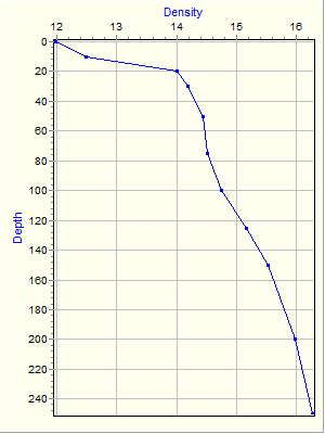 Variable Plot