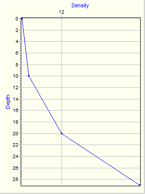 Variable Plot