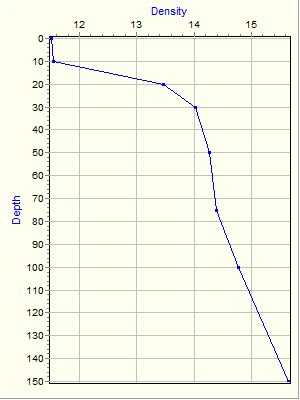 Variable Plot