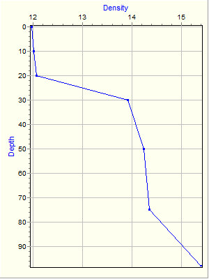 Variable Plot