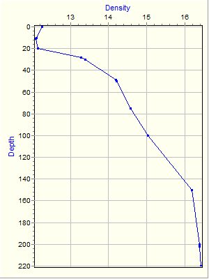 Variable Plot