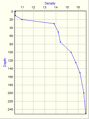 Variable Plot