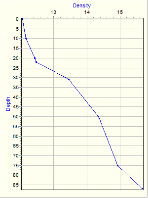 Variable Plot