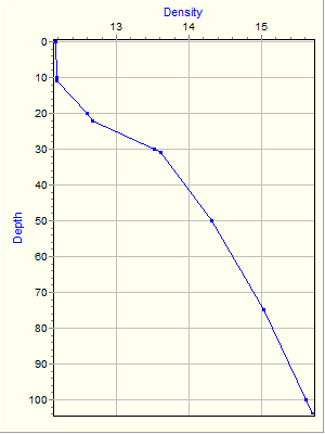 Variable Plot