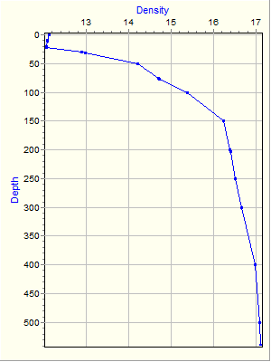 Variable Plot