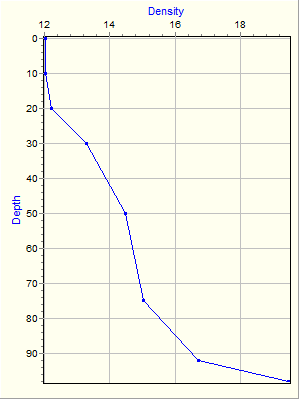 Variable Plot