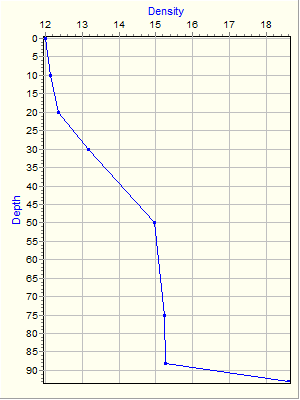 Variable Plot