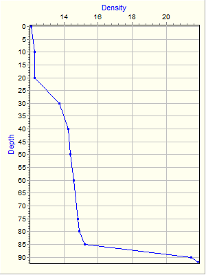 Variable Plot