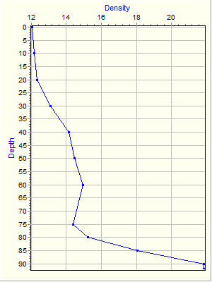 Variable Plot