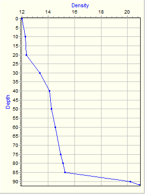 Variable Plot