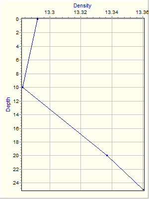 Variable Plot