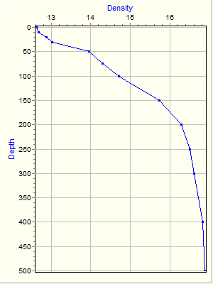 Variable Plot