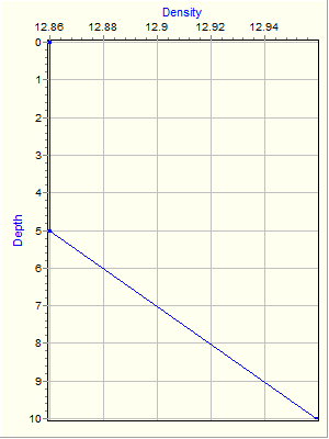 Variable Plot