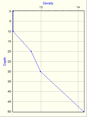 Variable Plot