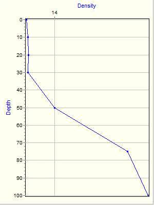 Variable Plot