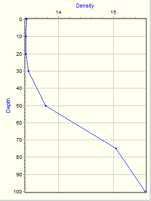 Variable Plot