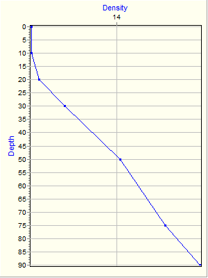 Variable Plot