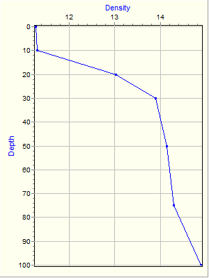 Variable Plot