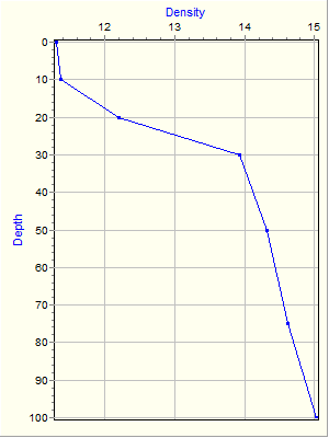 Variable Plot