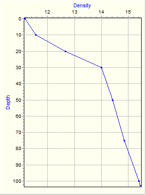 Variable Plot