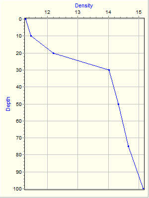 Variable Plot