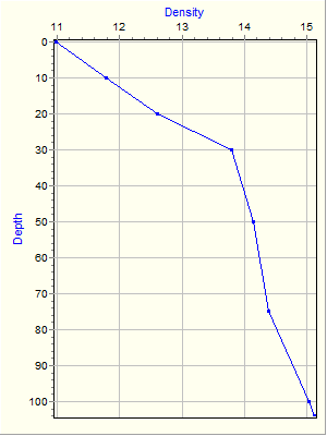 Variable Plot