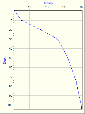 Variable Plot