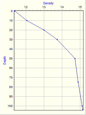 Variable Plot