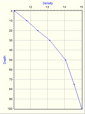 Variable Plot