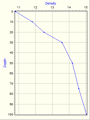 Variable Plot