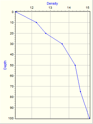 Variable Plot