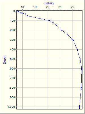 Variable Plot