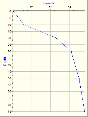 Variable Plot